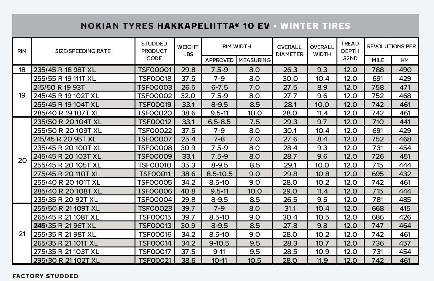 Rivian R1T R1S Snow Tires for the 21s (and chains and socks) 1664059617976