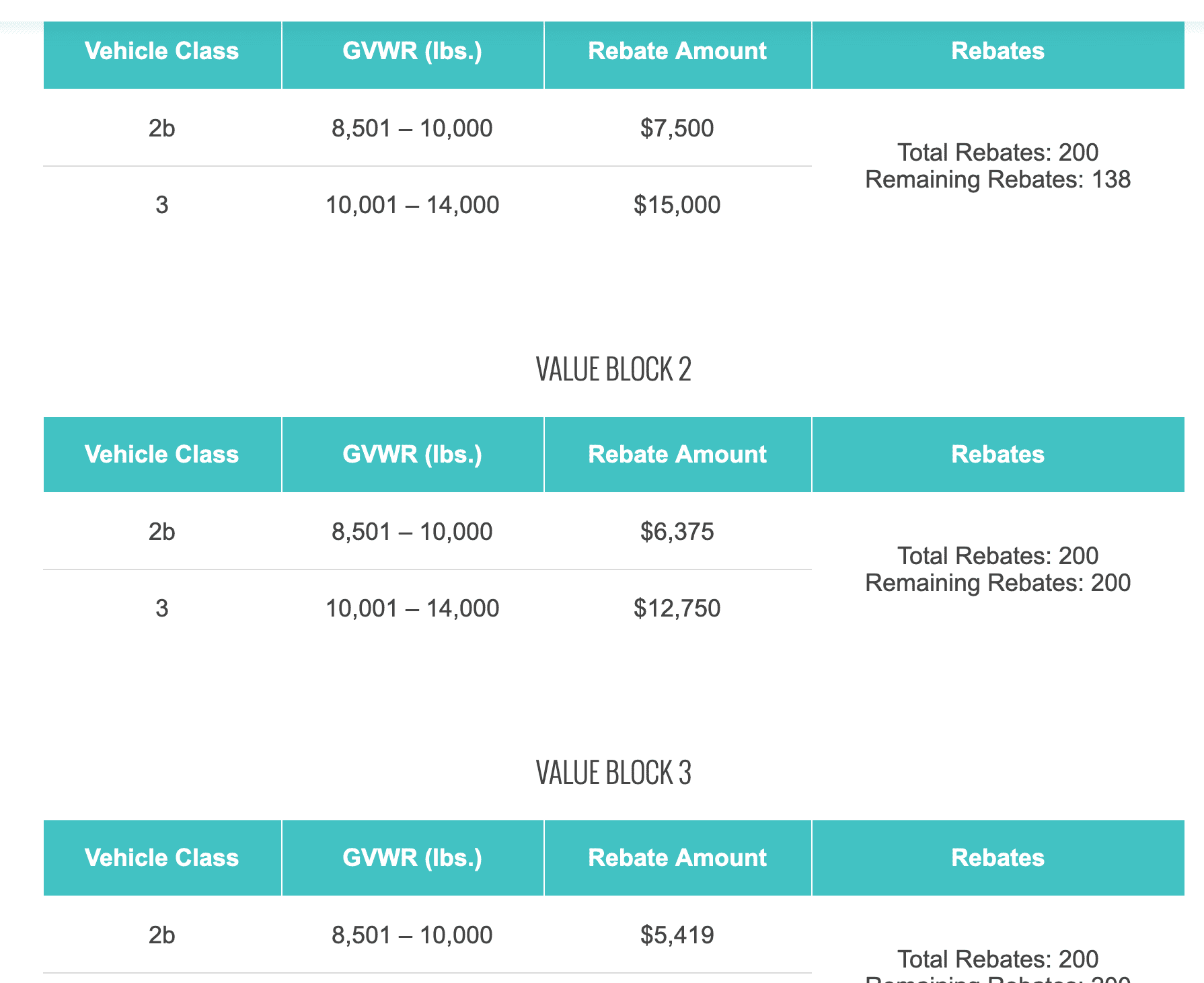 Rivian R1T R1S [MA] MOR-EV $7500 Rebate Guide Screen Shot 2022-09-26 at 8.00.37 PM