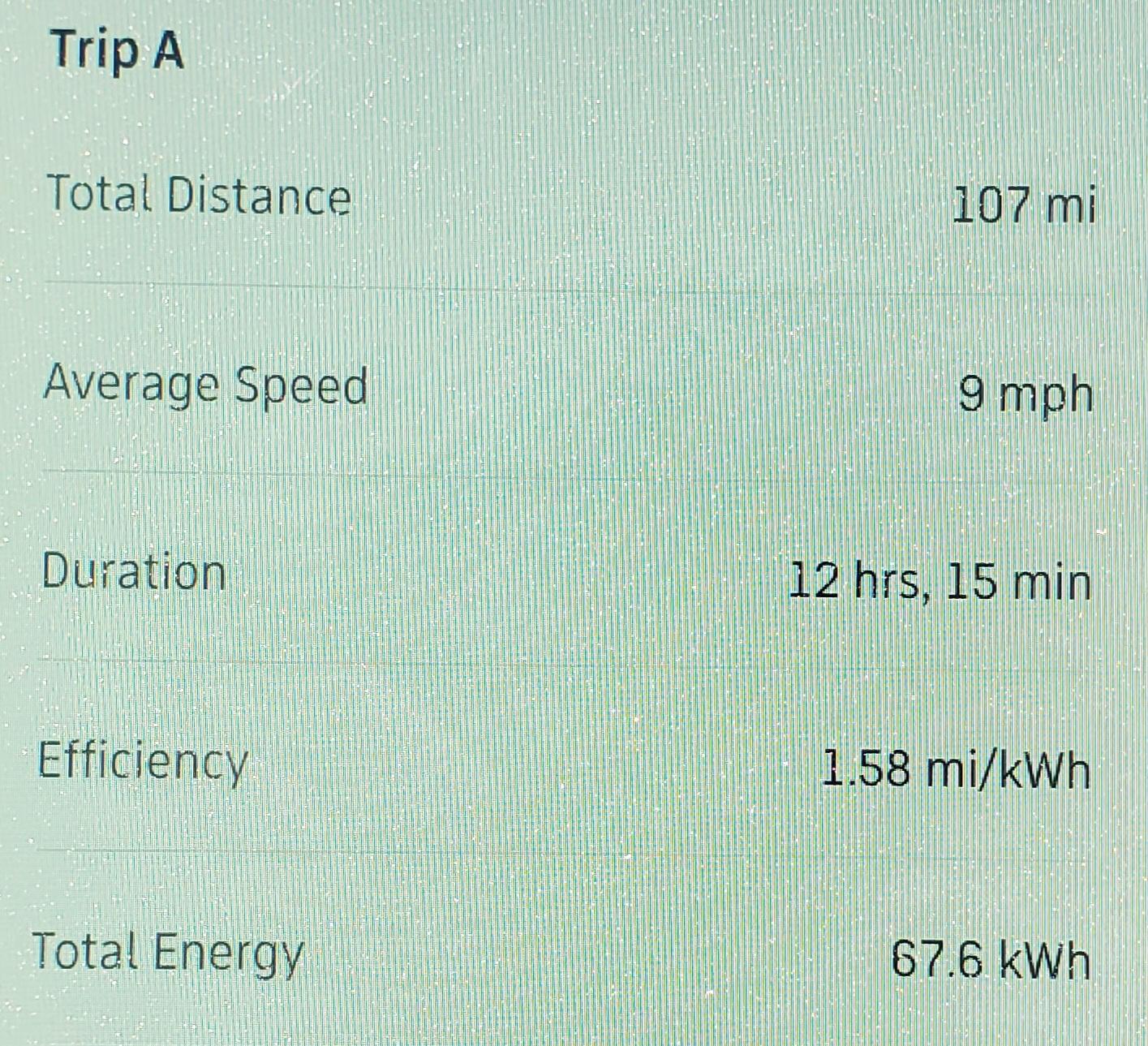 Rivian R1T R1S Large pack - Enough range to complete the White Rim Road? 20220927_113940