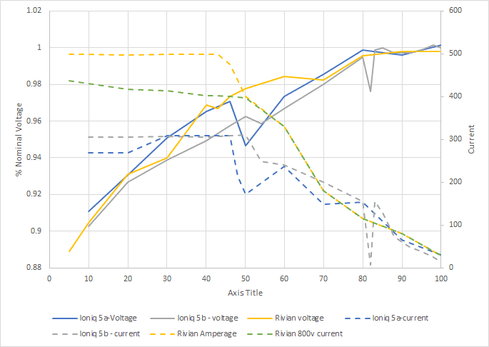 Rivian R1T R1S RAN charging curve? 1664567889920