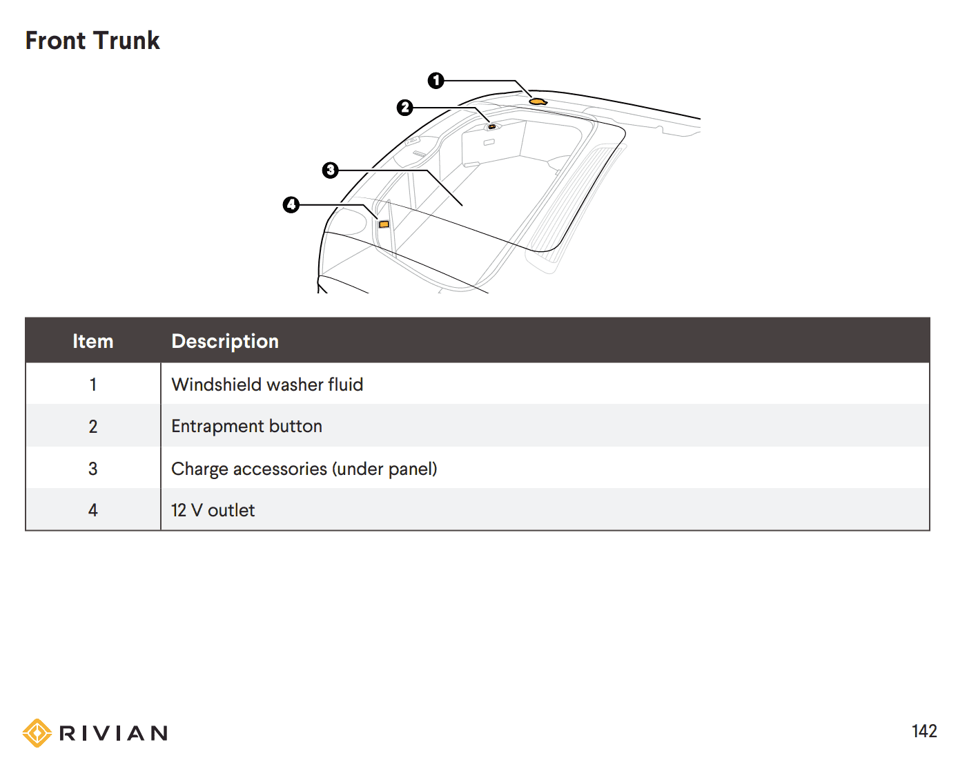 Rivian R1T R1S Rivian updates website: Two 12v outlets now (none in frunk) for R1T 1664573337881