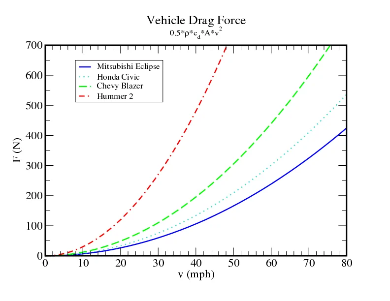 Rivian R1T R1S Efficiency / range at 80 mph? 1664633703869