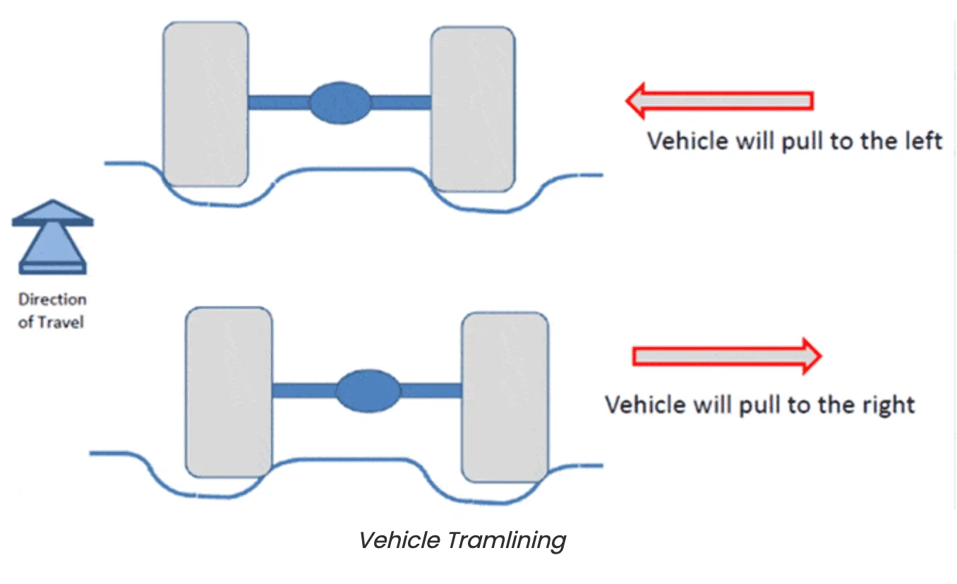 Rivian R1T R1S Alignment - pulling to the left 1665062460597
