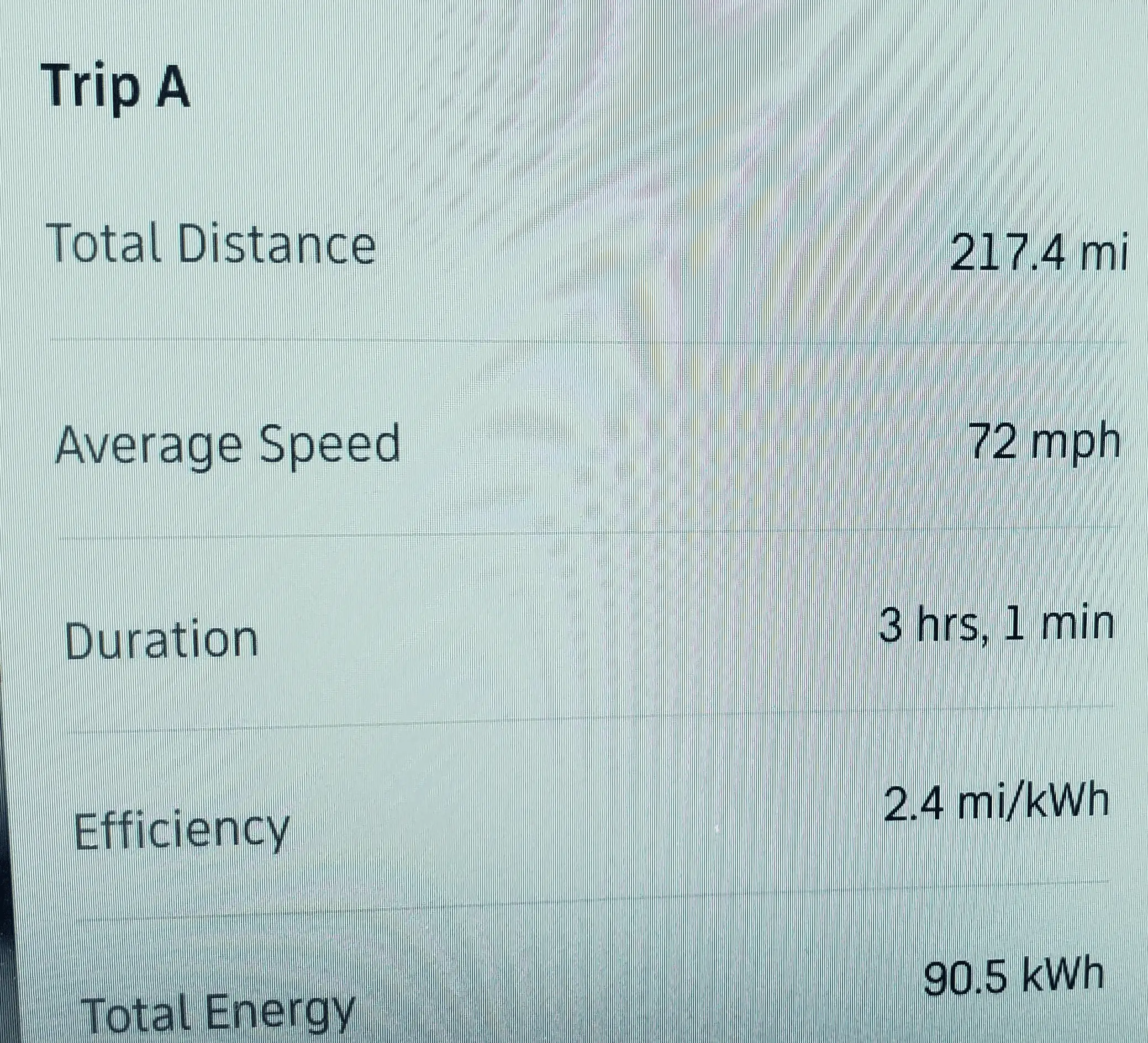 Rivian R1T R1S Detailed efficiency for SoCal to NorCal road trip - 773 miles @ 2.10 wh / mi - Over 80 mph most of trip 1665219291000