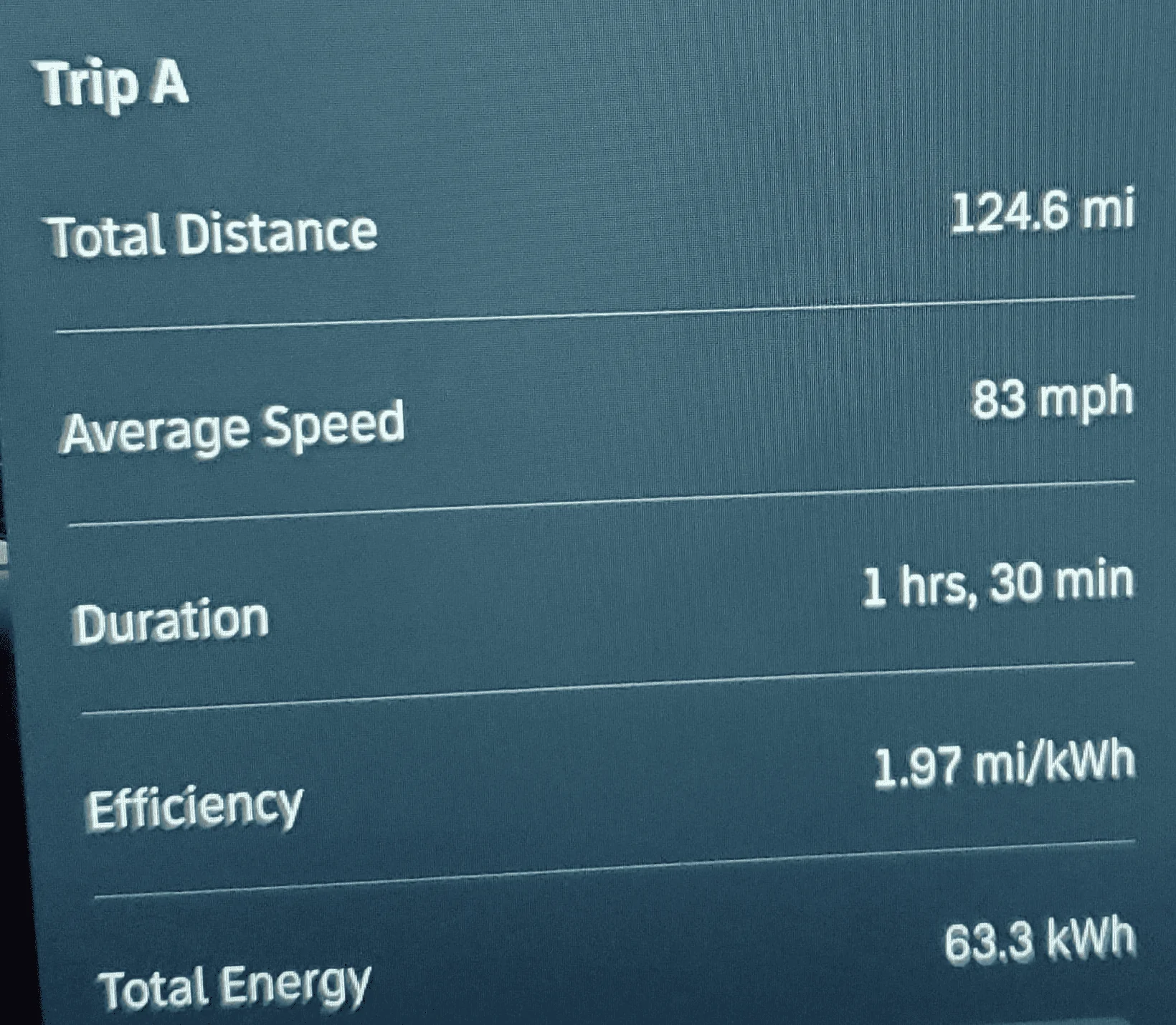 Rivian R1T R1S Detailed efficiency for SoCal to NorCal road trip - 773 miles @ 2.10 wh / mi - Over 80 mph most of trip 1665219515175