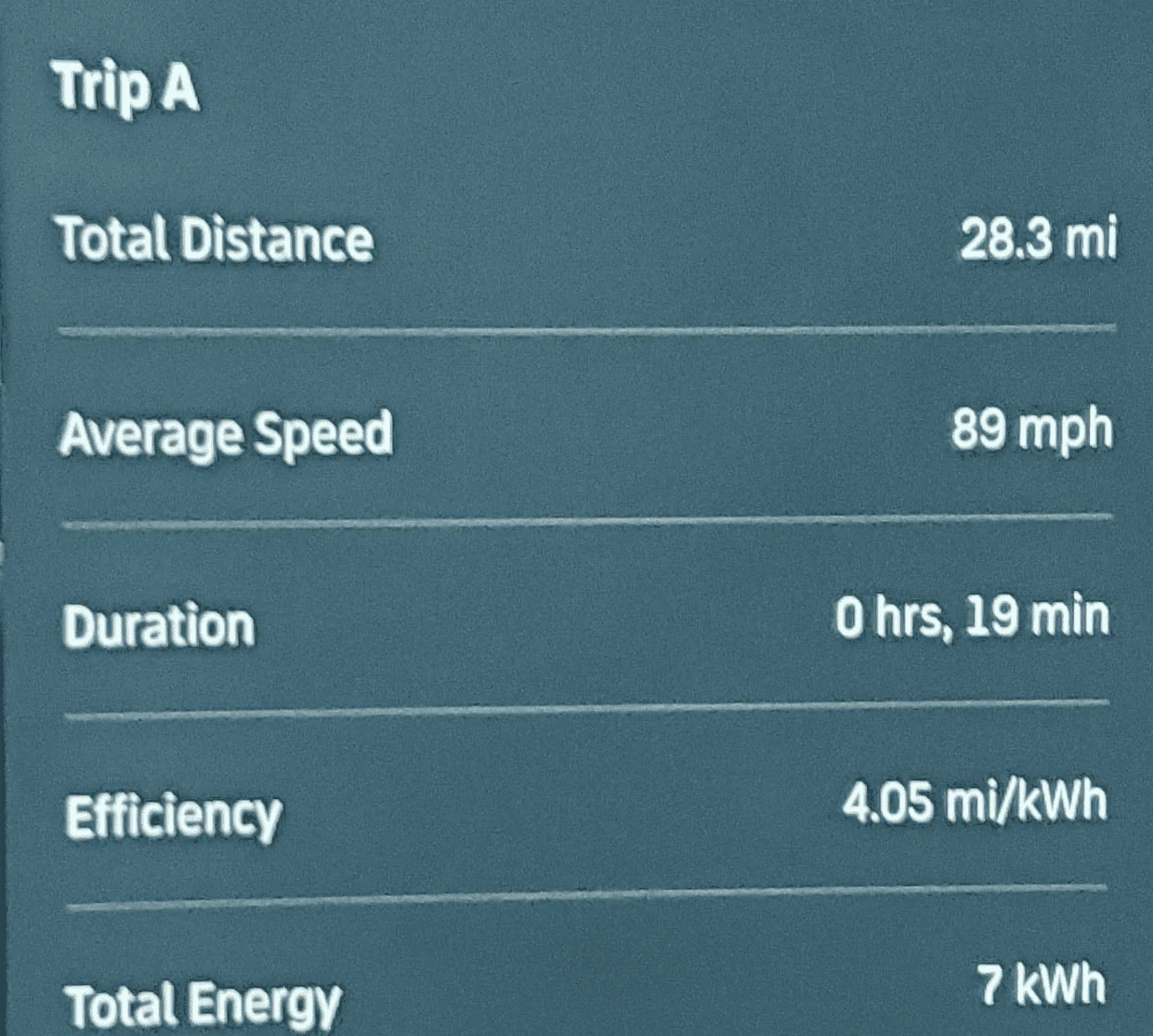 Rivian R1T R1S Detailed efficiency for SoCal to NorCal road trip - 773 miles @ 2.10 wh / mi - Over 80 mph most of trip 1665219628948