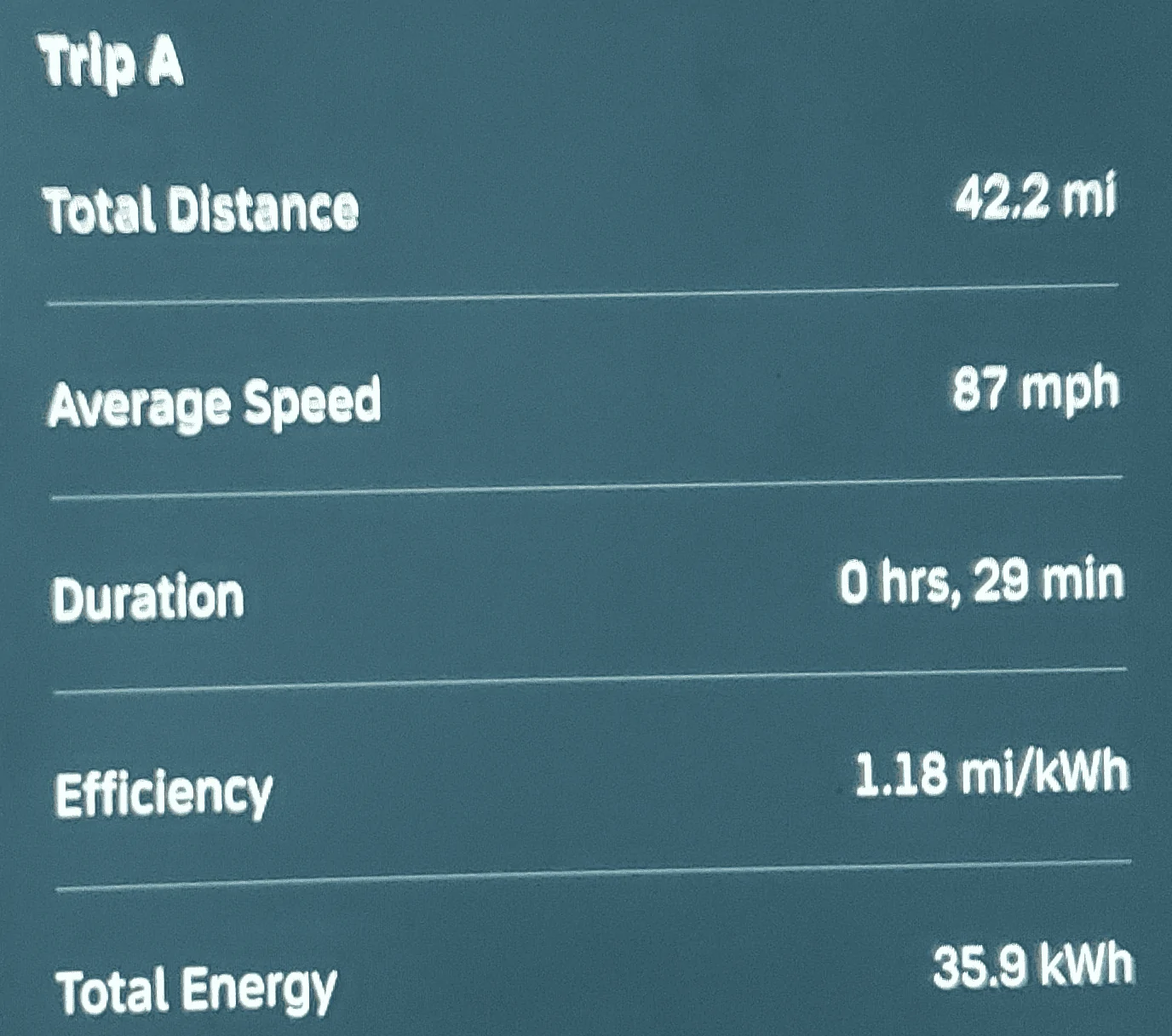 Rivian R1T R1S Detailed efficiency for SoCal to NorCal road trip - 773 miles @ 2.10 wh / mi - Over 80 mph most of trip 1665219702721