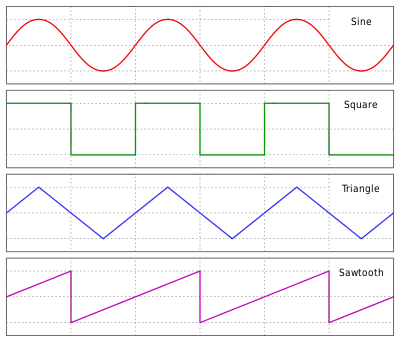 Rivian R1T R1S Cheap and easy rubber bed liner / mat for Rivian R1T Waveforms.svg