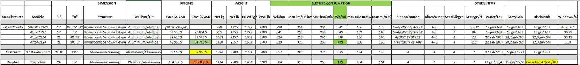 Rivian R1T R1S Got to love it! Common caravan comparison 08-2019