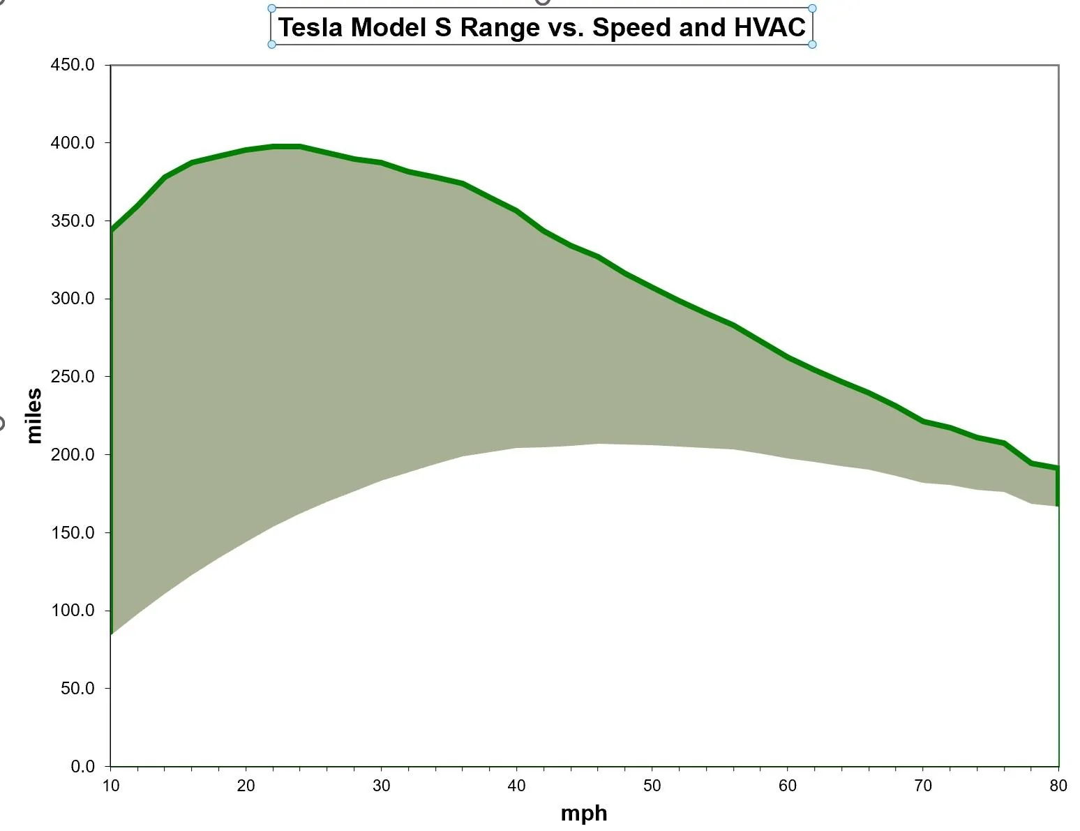 Rivian R1T R1S How Much Does Speed Impact Range? Testing Rivian R1T at 60MPH, 70MPH and 80MPH modelsgraph