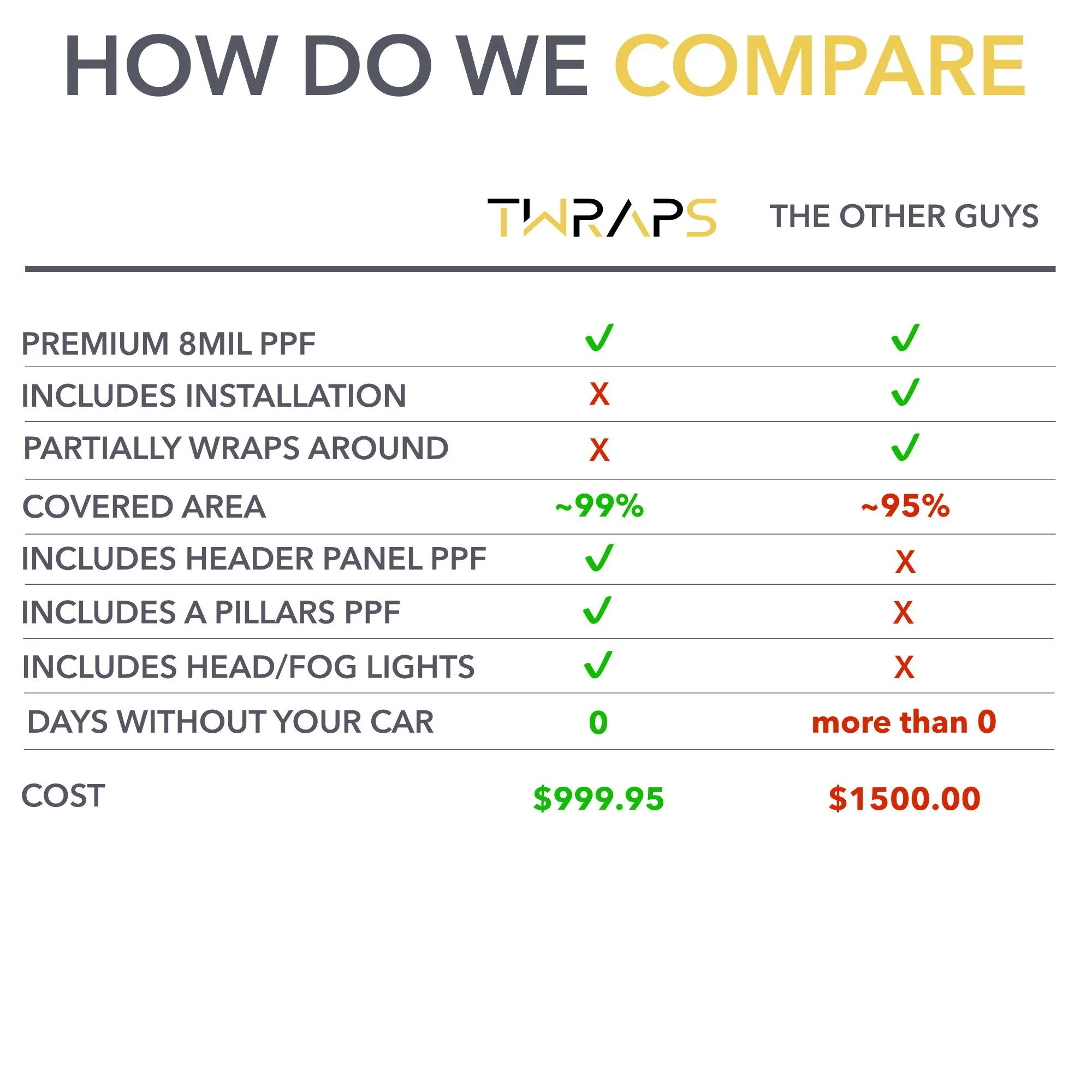 Rivian R1T R1S Full Front / Full Truck PPF for R1T & R1S by TWRAPS Presentation3