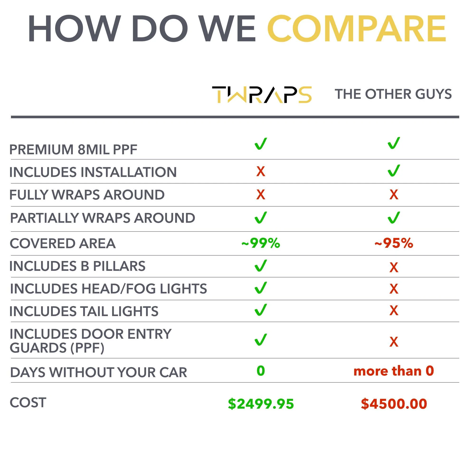 Rivian R1T R1S Full Front / Full Truck PPF for R1T & R1S by TWRAPS Presentation3