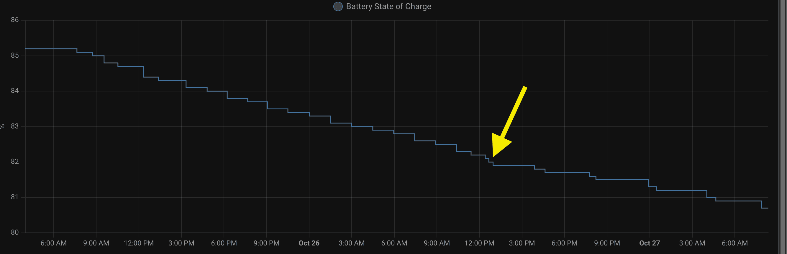 Rivian R1T R1S Any tests done on Vampire battery drain? Screenshot 2022-10-27 at 8.21.19 AM