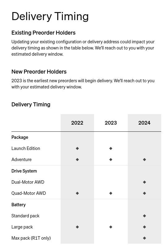 Rivian R1T R1S Max Pack delayed to 2024 according to configurator / email ? Screenshot from 2022-10-28 14-22-19