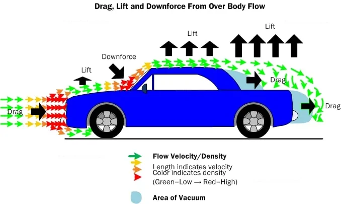 Rivian R1T R1S Hood flutter in the wind Car-Aerodynamics