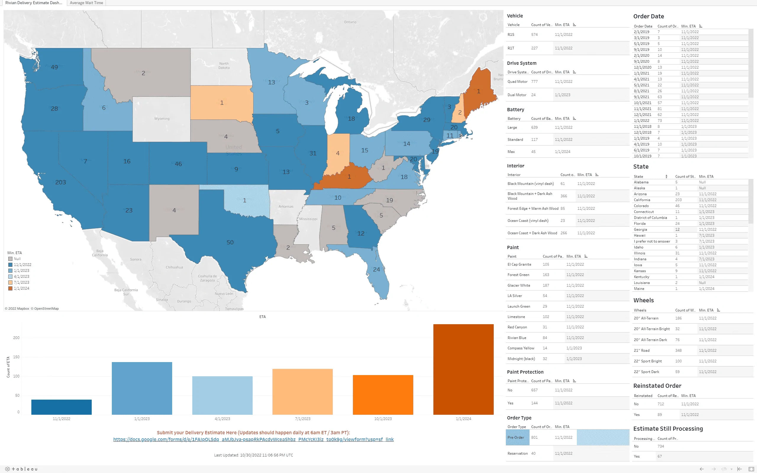 Rivian R1T R1S Interactive Rivian Delivery Estimate Dashboard - Submit your delivery estimate and visualize the results with this Tableau dashboard iLb5IKm