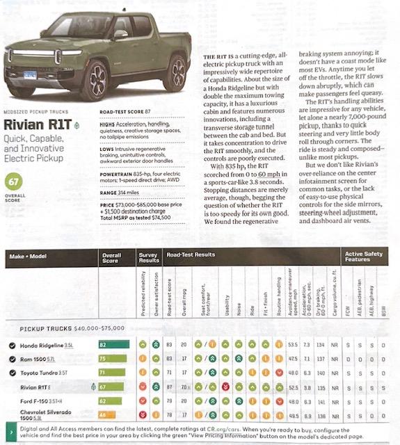 Benchmark Rivian R1t Lightning review references R1T (CR R1T review in Dec issue) | Rivian ...