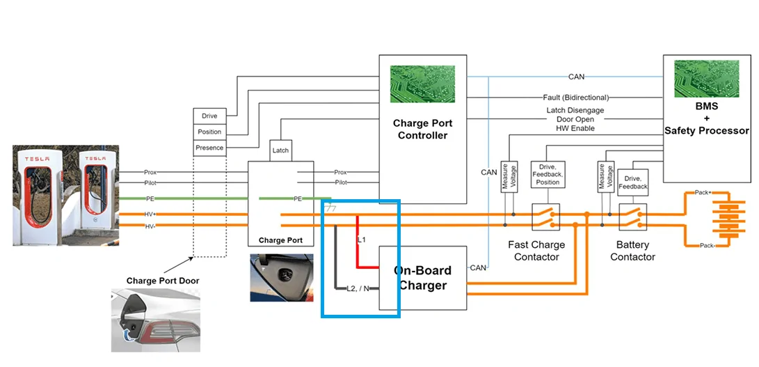 Rivian R1T R1S Tesla opens up their EV connector design to the world (North American Standard) 1668452706535