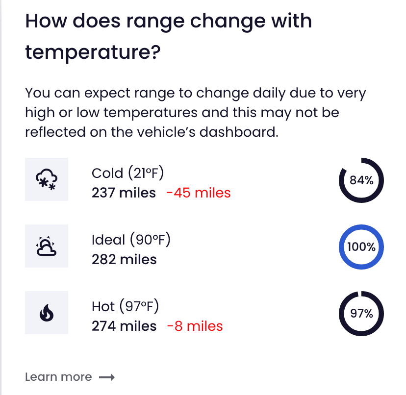 Rivian R1T R1S With temperatures dropping is anyone else already noticing range losses? 1668627002595