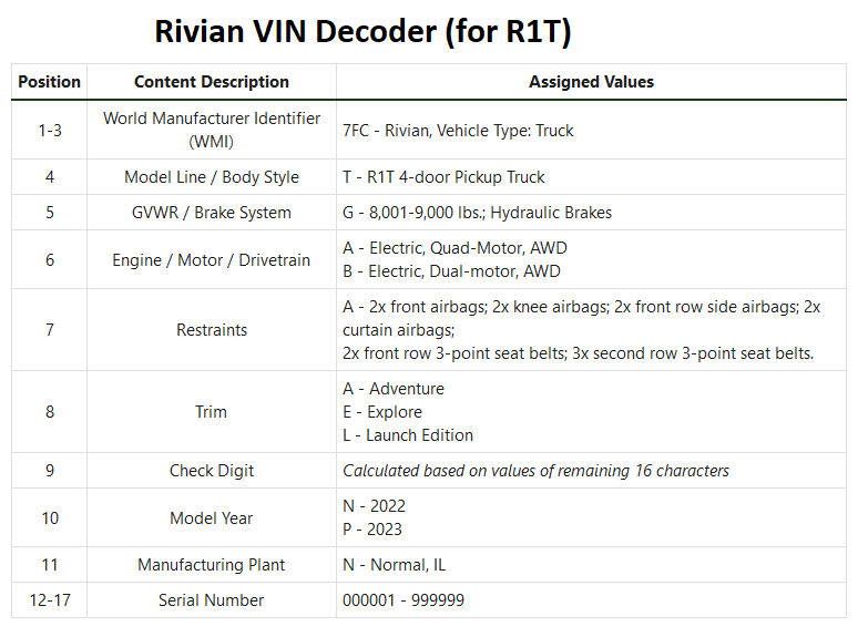 Rivian R1T R1S R1T Orders: Dec '22 - Jan '23 -- Status Room 1668809930166