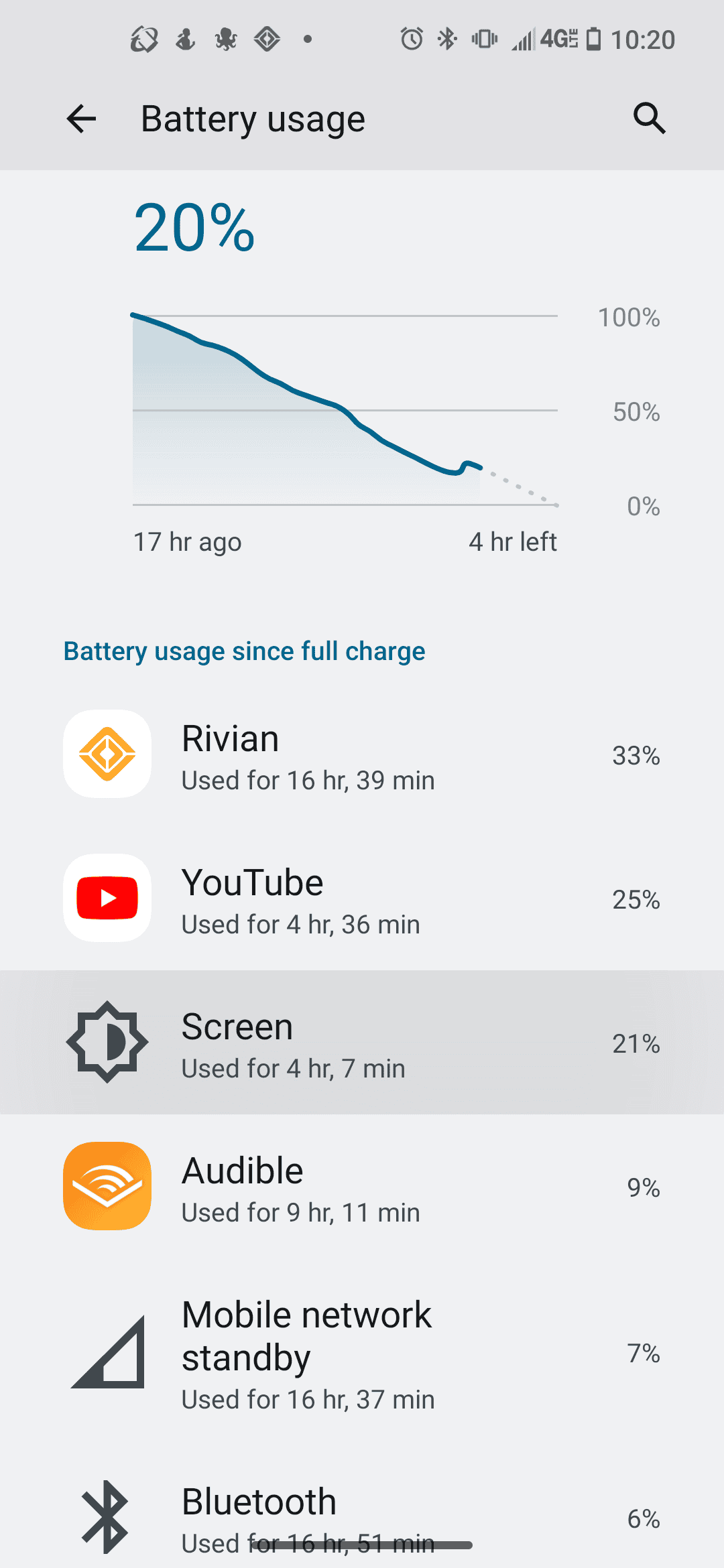 Rivian R1T R1S Android App and phone battery usage Screenshot_20221201-222016