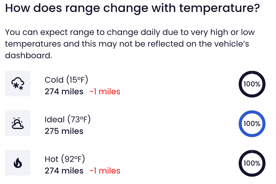 Rivian R1T R1S With temperatures dropping is anyone else already noticing range losses? Screenshot 2022-12-05 at 10.19.25 AM