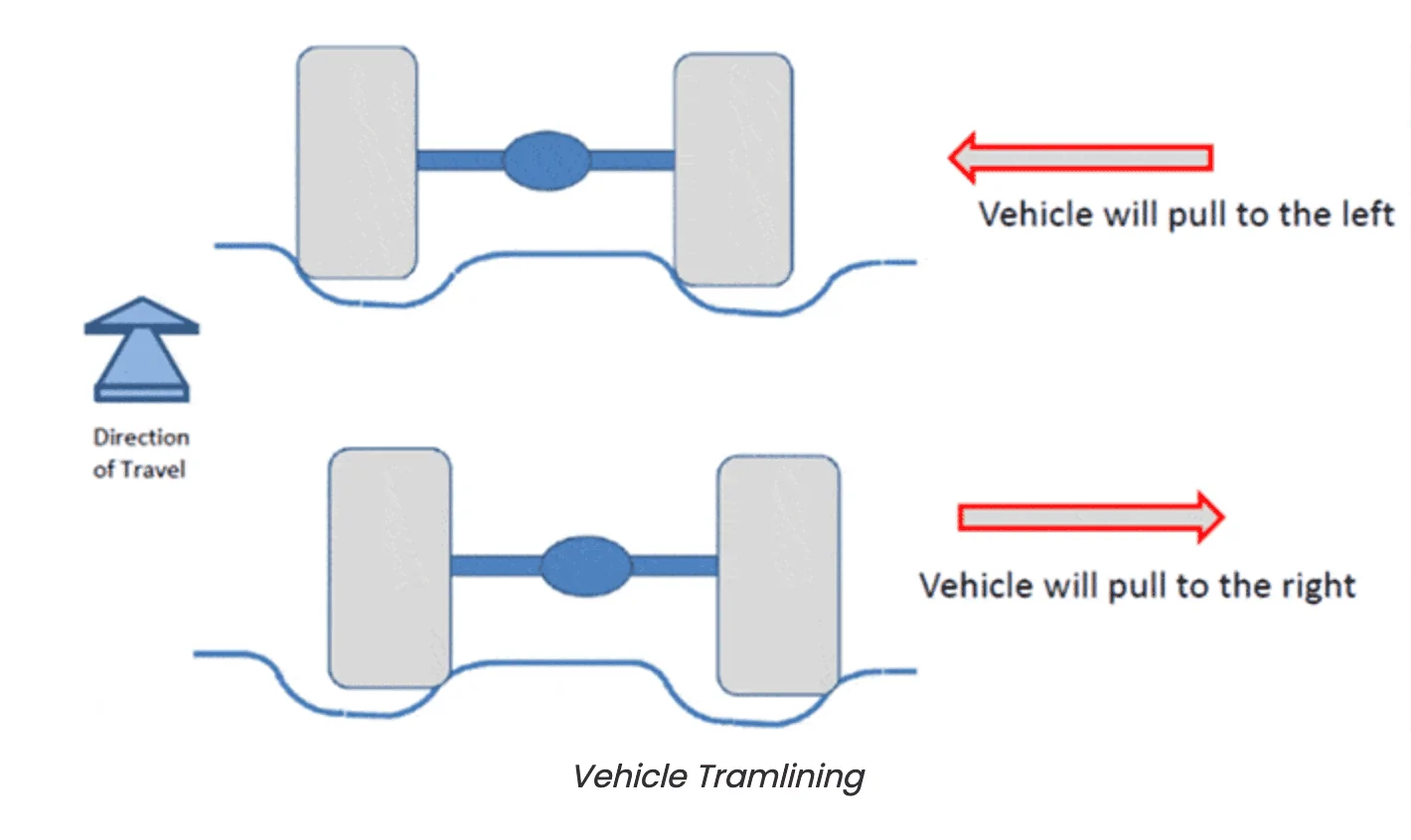 Rivian R1T R1S R1S wanders on freeway, alignment fix? 1670343729892