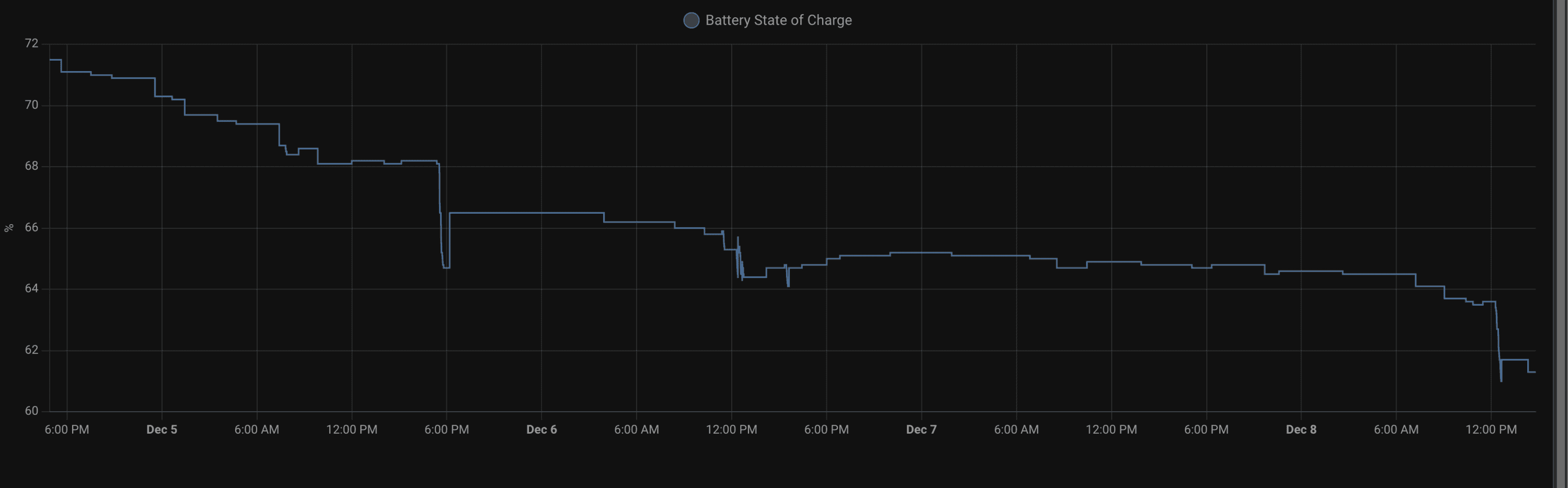 Rivian R1T R1S Any tests done on Vampire battery drain? Screenshot 2022-12-08 at 2.48.17 PM