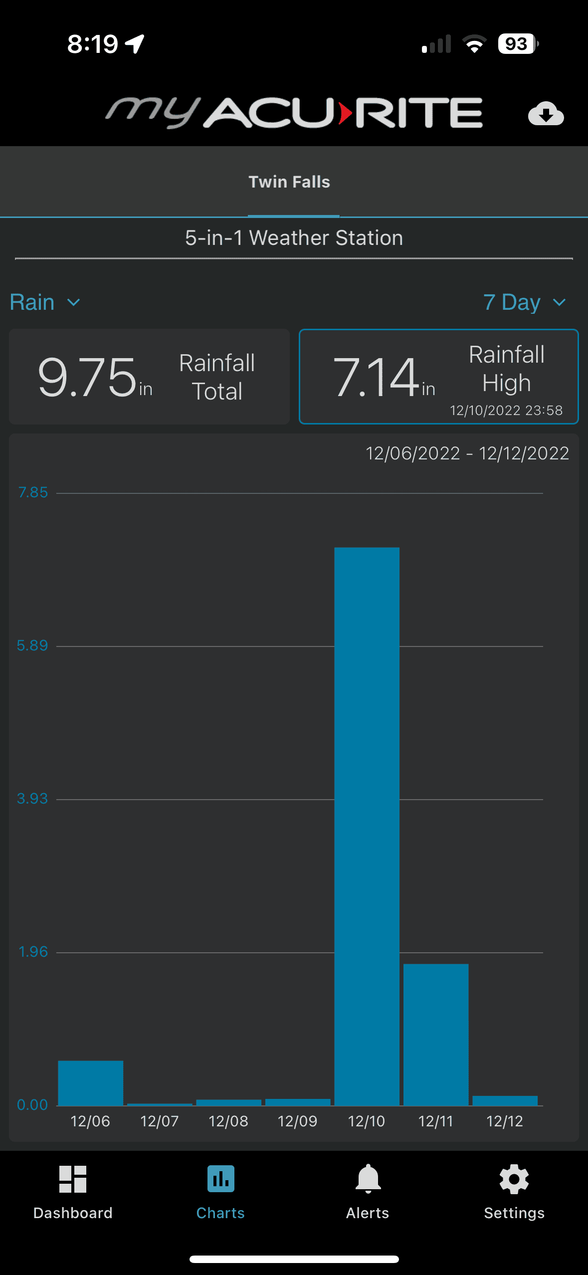 Rivian R1T R1S Creek deep water crossing in R1T after rains IMG_7102.PNG