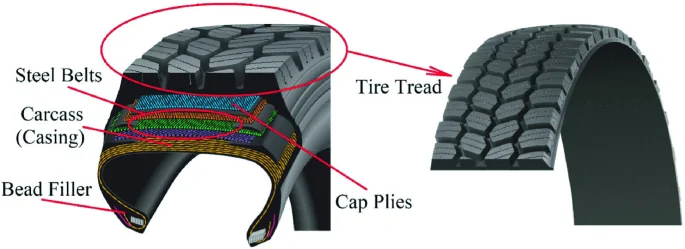Rivian R1T R1S Treadwright tires? 514661_1_En_2_Fig1_HTML