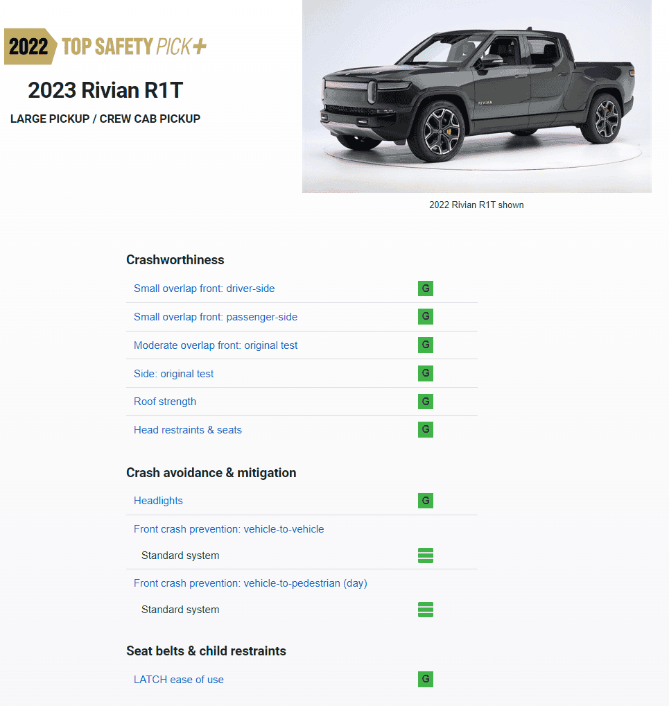 Rivian R1T R1S 2022 Rivian R1T IIHS Crash Test Ratings Released: Top Safety Pick+ ? 1671215213871