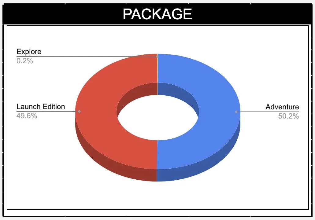 Rivian R1T R1S ? Our Rivian R1T Owners / Delivered Stats After 500+ Submissions Screenshot 2022-12-21 at 1.28.34 PM