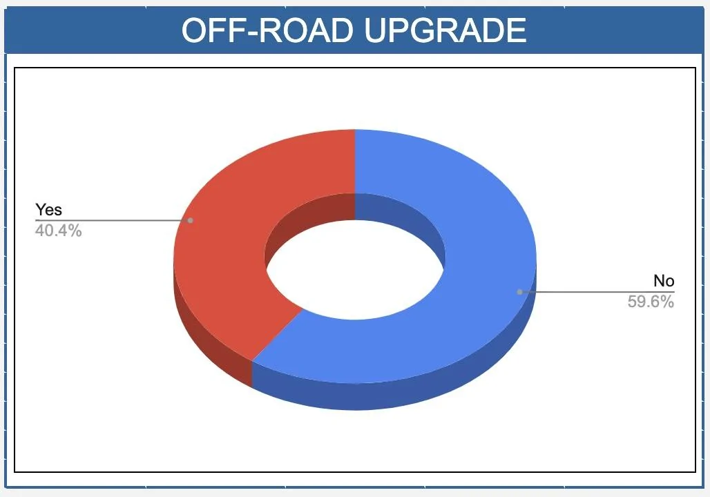 Rivian R1T R1S ? Our Rivian R1T Owners / Delivered Stats After 500+ Submissions Screenshot 2022-12-21 at 1.29.45 PM