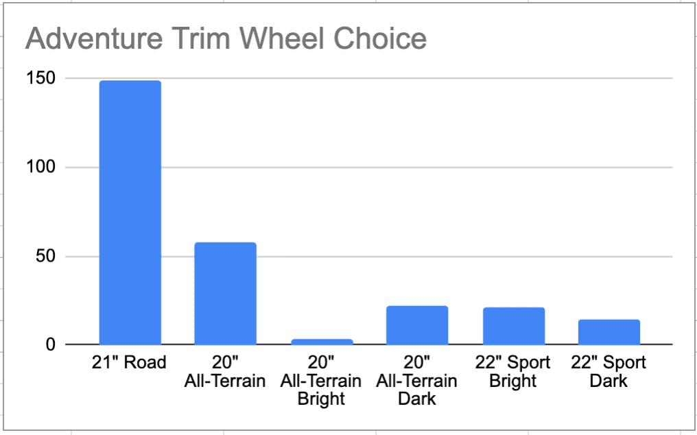 Rivian R1T R1S ? Our Rivian R1T Owners / Delivered Stats After 500+ Submissions Screenshot 2022-12-21 at 11.40.32 AM