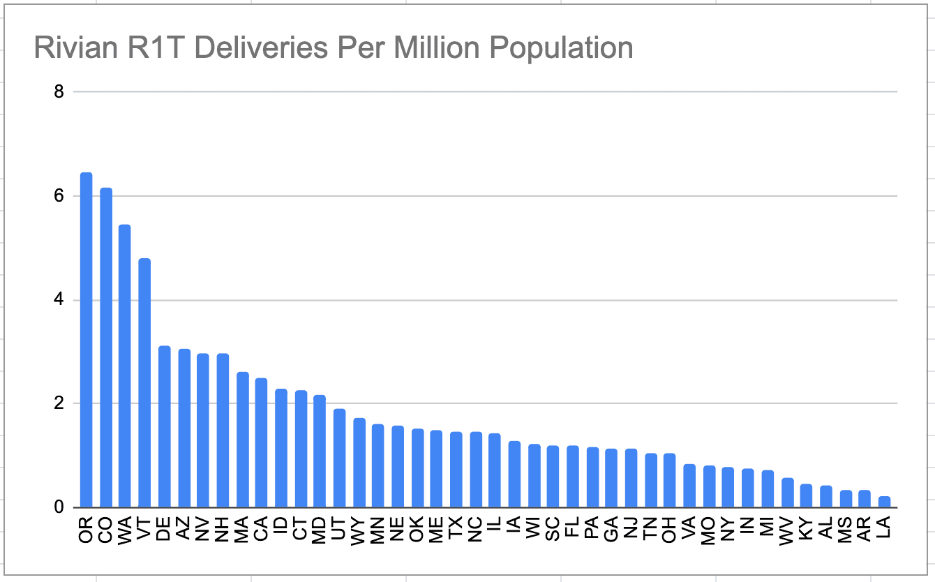 Rivian R1T R1S ? Our Rivian R1T Owners / Delivered Stats After 500+ Submissions Screenshot 2022-12-21 at 11.43.53 AM