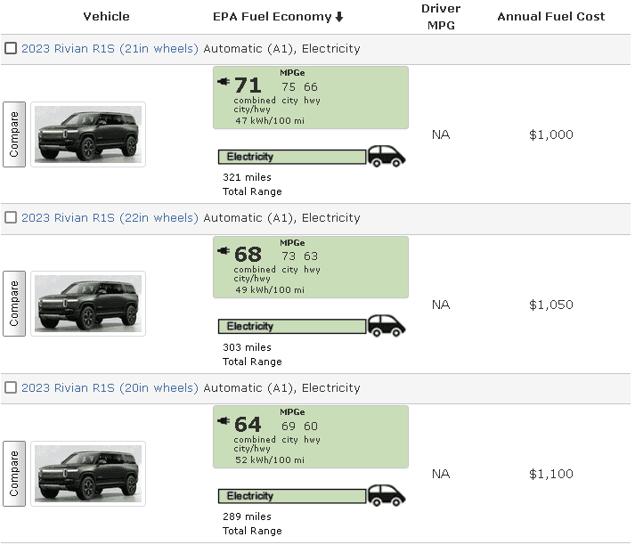 Rivian R1T R1S 2023 Rivian EPA Numbers published on official website 1671717703997