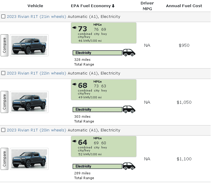 Rivian R1T R1S 2023 Rivian EPA Numbers published on official website 1671717724167