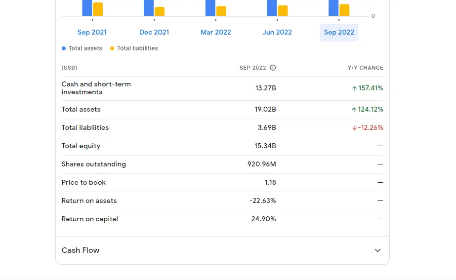 Rivian R1T R1S Stock price - do people realize Rivian (RIVN) is NOT Tesla (TSLA)?? 1671827972922