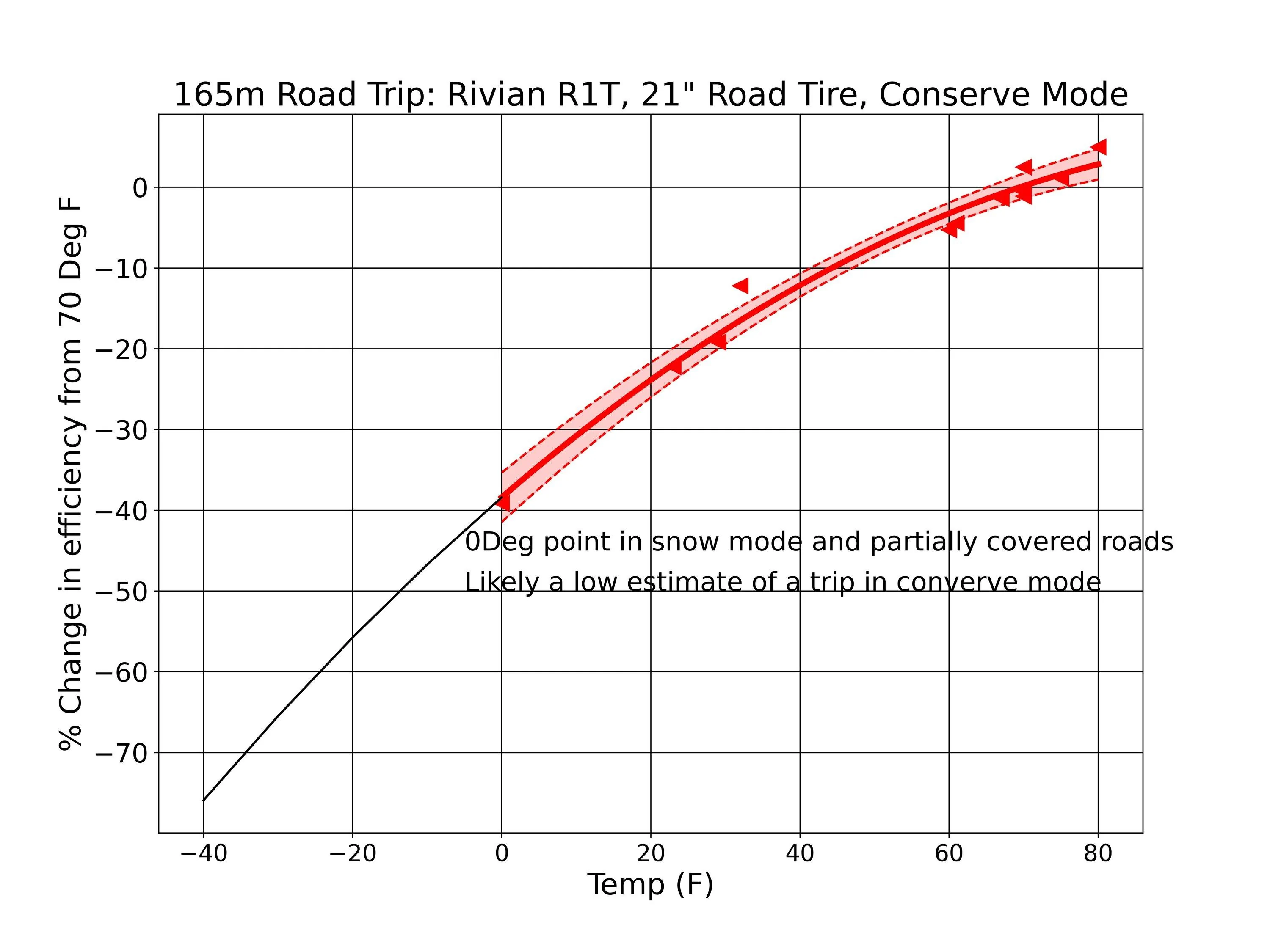 R1T percent change vs temp.jpg
