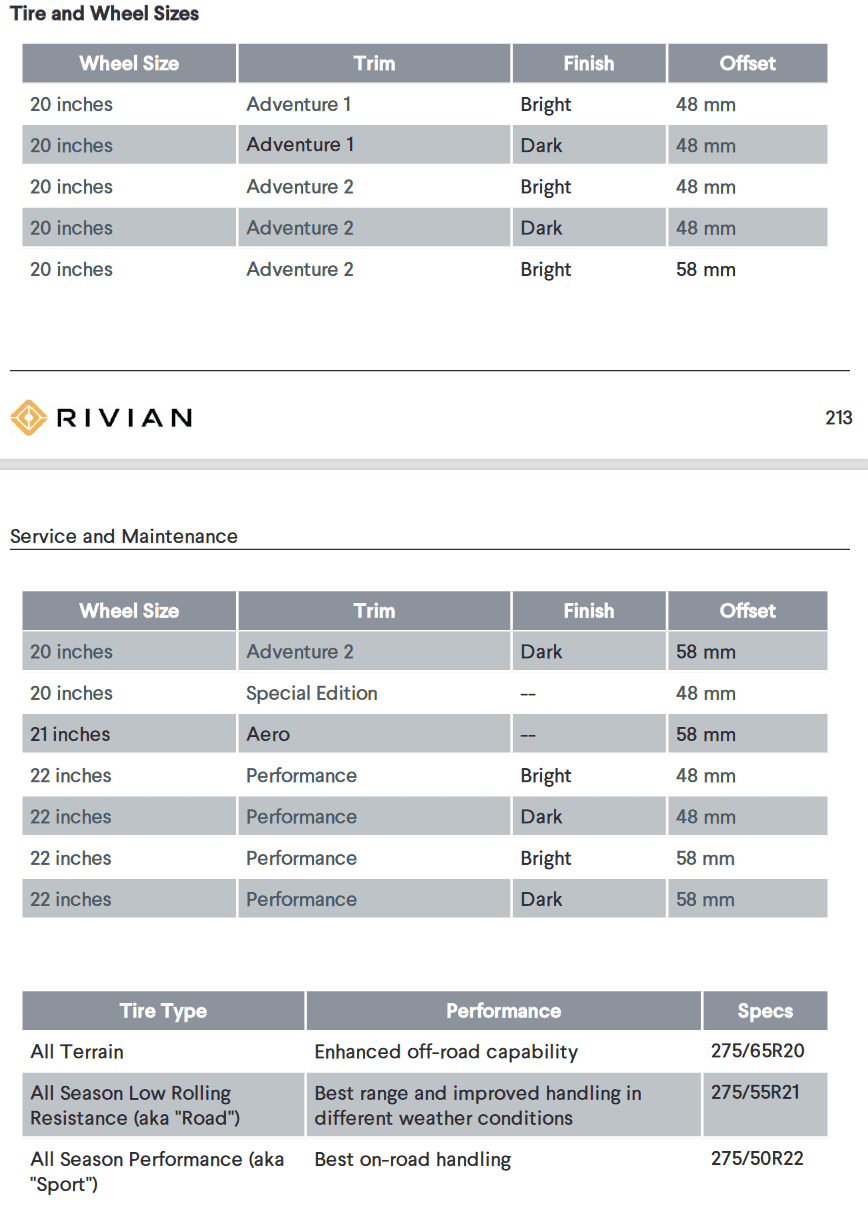 Rivian R1T R1S Tested 35" tires on the R1T - for offroading / overlanding 1672632419278
