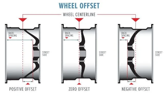Rivian R1T R1S Tested 35" tires on the R1T - for offroading / overlanding 1672657954375