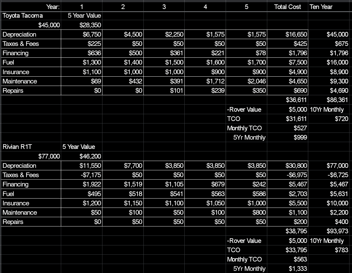Rivian R1T R1S Depreciation Thoughts Screenshot_20210414-080807~2