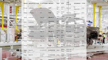 Rivian R1T R1S Fully Charged Live coming to Austin, TX Feb. 1+2, 2020 Rivian R2R R1T R1S Cybertruck Cybervan Production Schedul