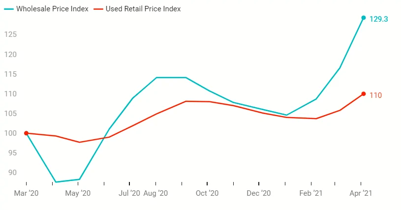 Rivian R1T R1S Trade-ins? 1619919919869
