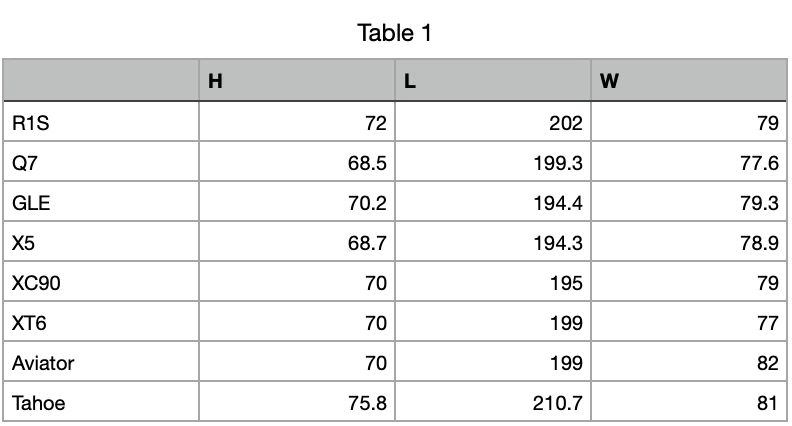Rivian R1T R1S Class/Category of R1S 1620924029331