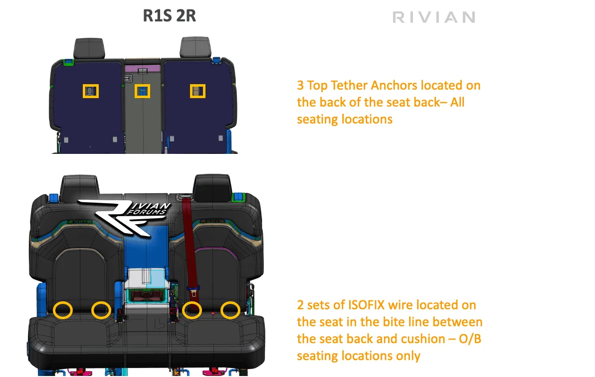 Rivian R1T R1S Latch system & anchor points for child seat / boosters in R1S SUV Rivian R1S 2nd row child seat anchors