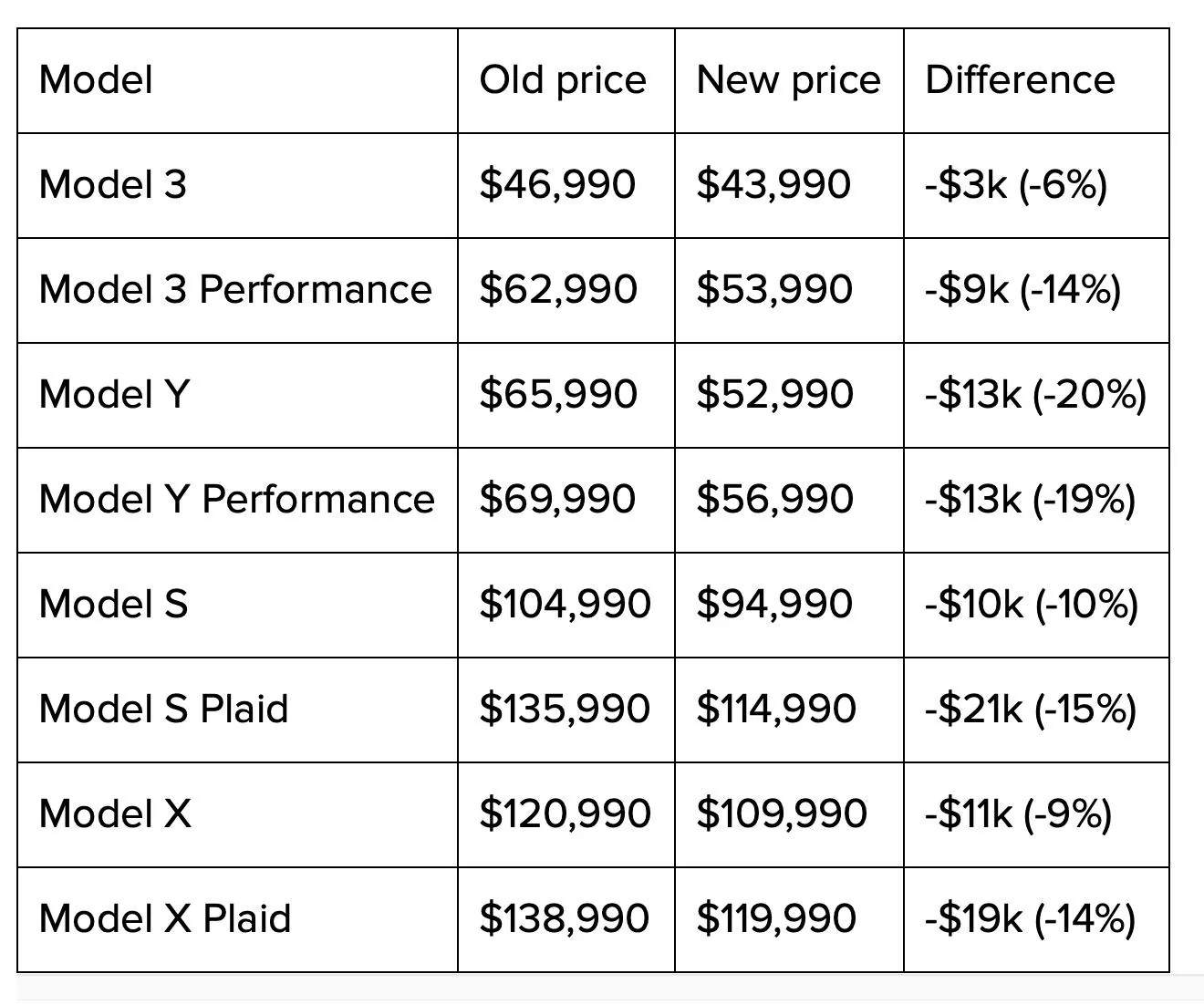 Rivian R1T R1S Tesla Price Cuts Across The Board F549A13B-878C-4C47-859B-715944F58317