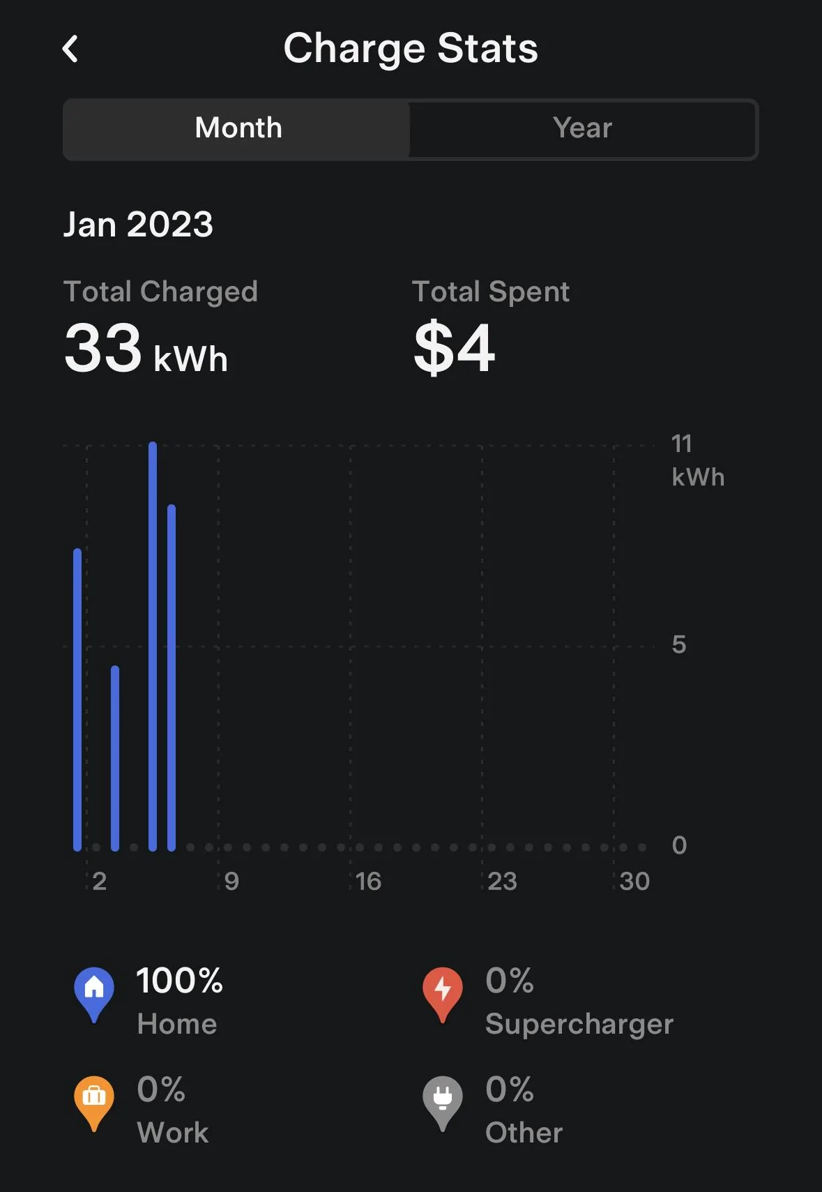 Rivian R1T R1S Vampire Drain - 4.57 kWh/day, 8 miles rated range per day 7AC5830D-E3BC-41DE-A6C7-DA40C2D95870