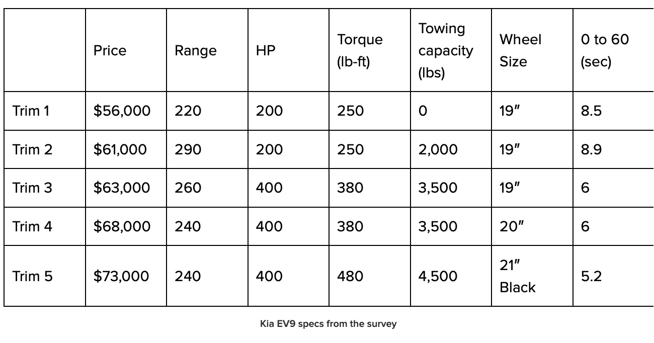 Rivian R1T R1S Kia EV9 Specs are out Screenshot 2023-01-23 at 15.24.38