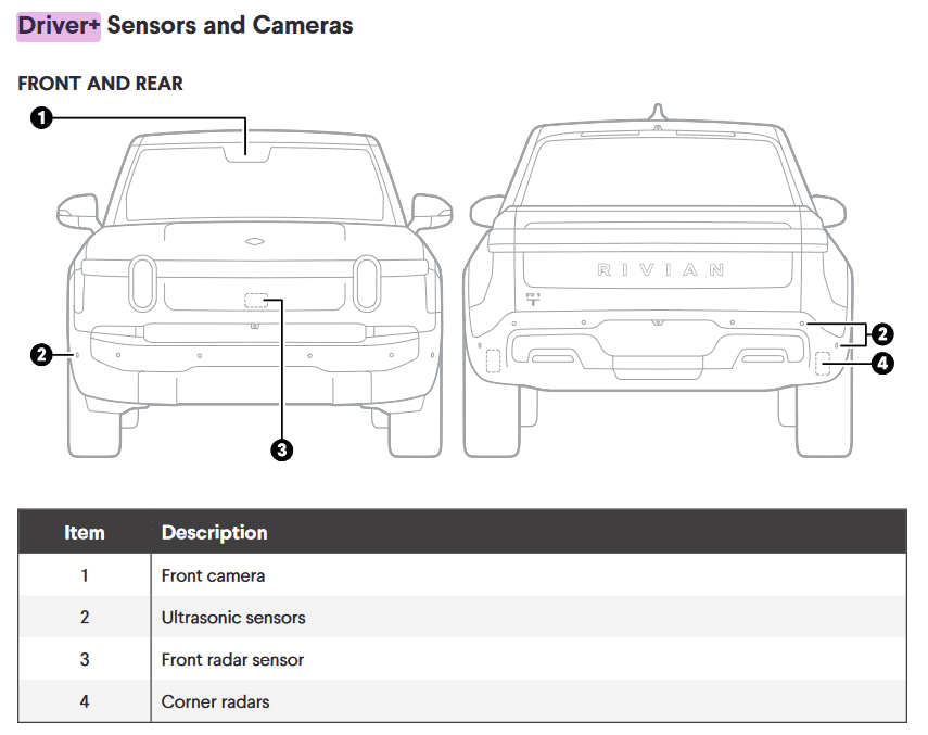 Rivian R1T R1S My Driver+ wish list 1675101547448